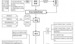 行政案件爆料流程规定最新,最新行政案件爆料流程规定详解